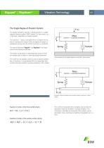 Vibration Isolation of Machine Foundations - 3
