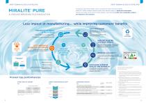 MIRALITE®  PURE - 3