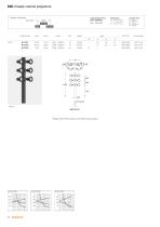 CLUSTER COLUMN PROJECTORS - 12