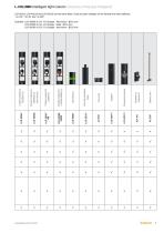 L-COLUMN Intelligent light columns - 9