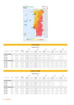 VERTICAL SOLAR PV POLES - 10