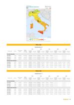 VERTICAL SOLAR PV POLES - 11