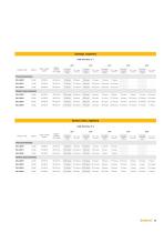 VERTICAL SOLAR PV POLES - 21