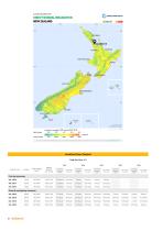 VERTICAL SOLAR PV POLES - 22