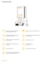 VERTICAL SOLAR PV POLES - 4