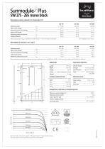 Sunmodule Plus SW 275-285 mono black - 2