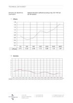 SONOGAMMA Stepfuser-2
