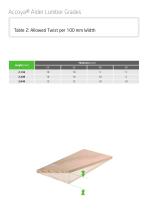 Accoya® Alder Lumber Grading and Dimensions Specifications-10