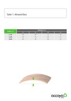 Accoya® Alder Lumber Grading and Dimensions Specifications-9