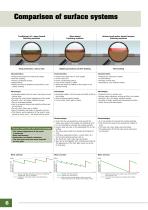 Coating-Accoya WOCA stain Brochure-6