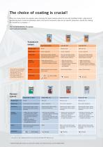 Coatings-Accoya Sikkens-5