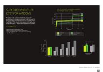 PERFORMANCE TESTING SUMMARY TRIED, TESTED AND PROVEN-5