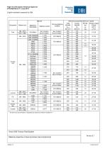 Ancon 500 Tension Systems - ETA-060146 - 10