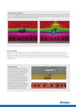 Ancon_Thermal_Windpost__TWP2__Brochure - 3