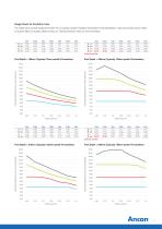 Ancon_Thermal_Windpost__TWP2__Brochure - 7