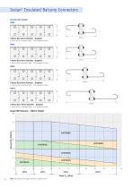 Isolan Insulated Balcony Connectors - 10