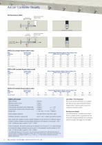 Lockable Dowels - 6