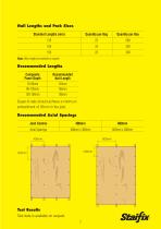 Staifix Helical Nails for Warm Roof Construction - 7