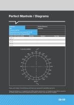 CPM Perfect Manhole - 8