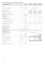 Technical Data - 12