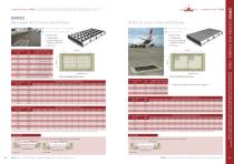 Access Covers For Airports and Ports-4