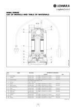 DOC - DIWA - DOMO - DOMO GRI - DN - DL Series 50 Hz - 13