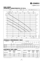 DOC - DIWA - DOMO - DOMO GRI - DN - DL Series 50 Hz - 15