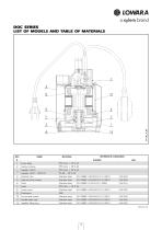 DOC - DIWA - DOMO - DOMO GRI - DN - DL Series 50 Hz - 7