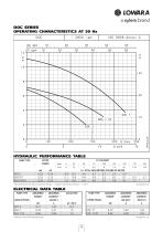 DOC - DIWA - DOMO - DOMO GRI - DN - DL Series 50 Hz - 8