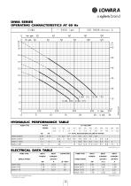 DOC - DIWA - DOMO - DOMO GRI - DN - DL Series 60 Hz - 15