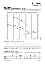 DOC - DIWA - DOMO - DOMO GRI - DN - DL Series 60 Hz - 8