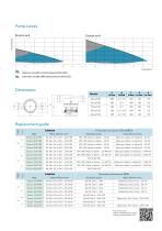 Ecocirc® - 7