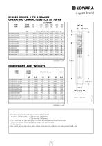 Z10, Z12 Series - 14