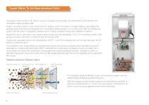 Heat Interface Units - 14