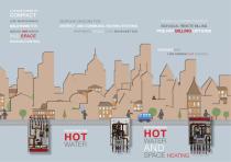 Heat Interface Units - 2