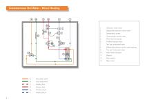 Heat Interface Units - 8