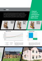 Individual homes - 4