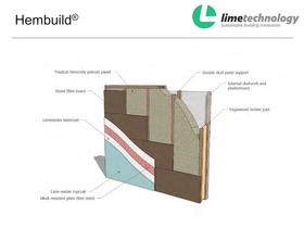 Overview of Lime Technology - 29