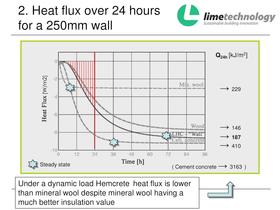 Tradical® Hemcrete® Thermal performance - 10