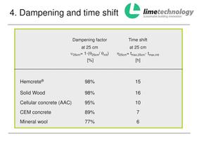 Tradical® Hemcrete® Thermal performance - 16