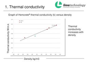 Tradical® Hemcrete® Thermal performance - 6