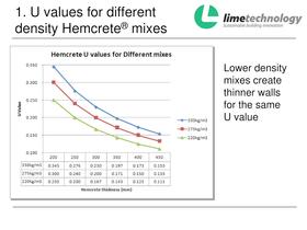 Tradical® Hemcrete® Thermal performance - 7