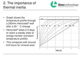 Tradical® Hemcrete® Thermal performance - 9