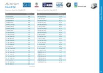 Marine Metals Range-11