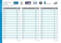 Marine Metals Range-12