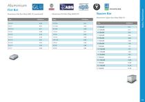 Marine Metals Range-13
