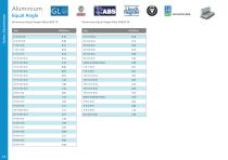 Marine Metals Range-14