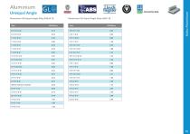 Marine Metals Range-15