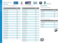 Marine Metals Range-16