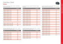 Marine Metals Range-23